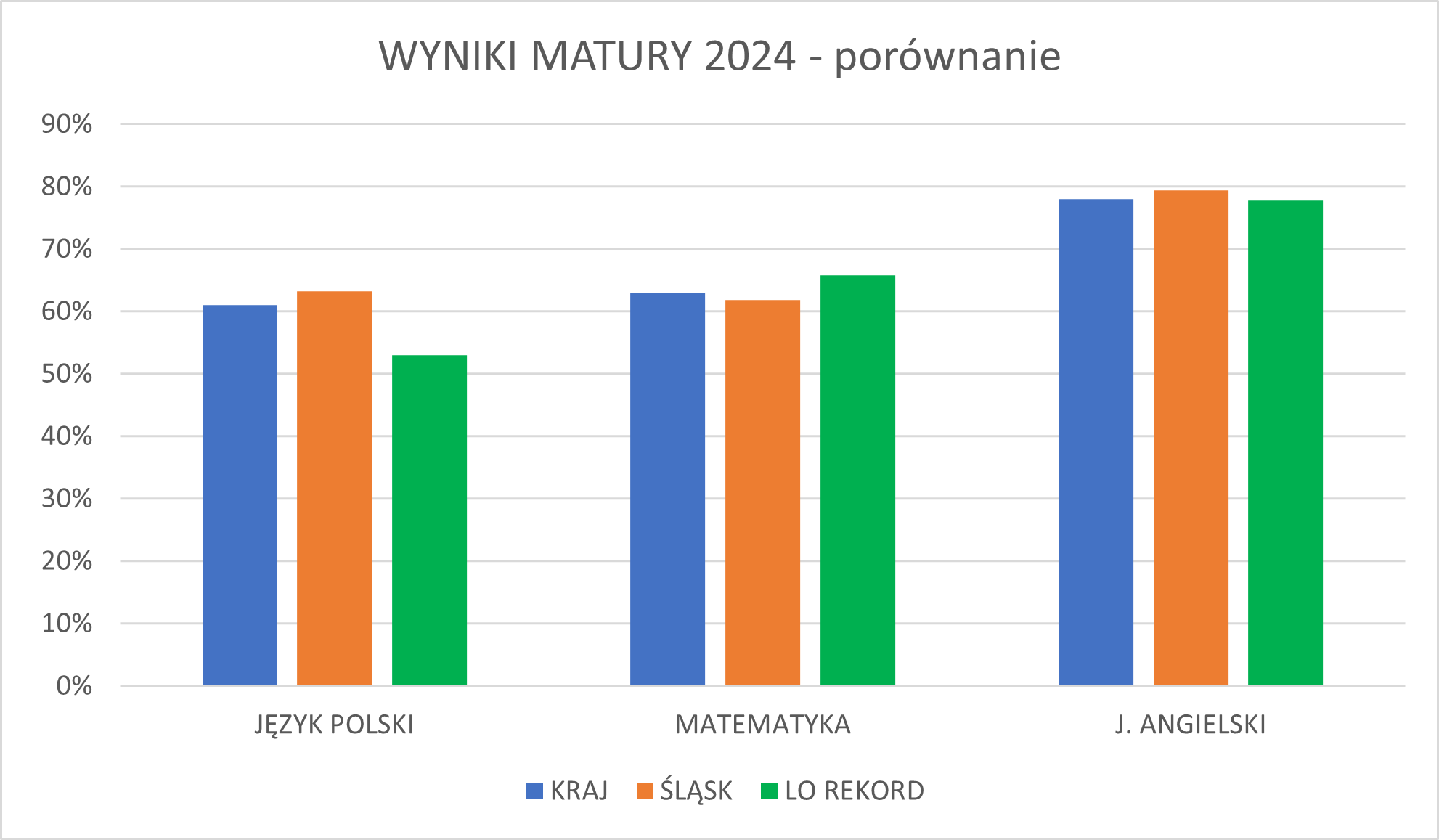 Matura 2024